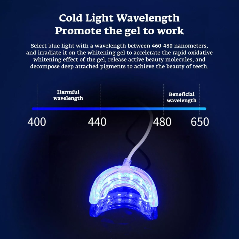 Teeth Whitening Accelerator Sm - Teeth Whitening With Blue Light review and price